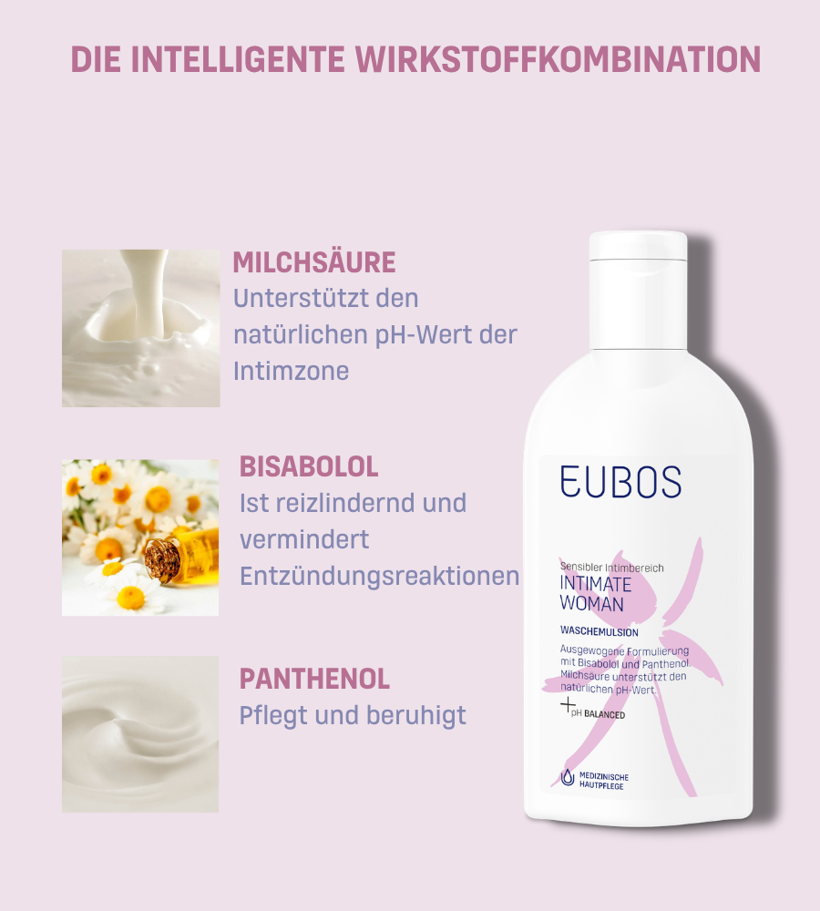 EUBOS Intimate Woman Waschemulsion. Text und Icons über Schutz, Mikrobiom und Gleichgewicht. pH 4,2-4,5.